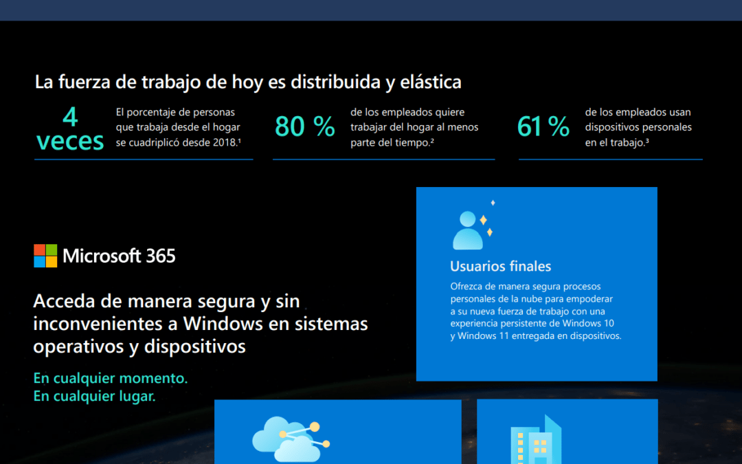 Microsoft 365 Hybrid Windows para un muno de trabajo híbrido