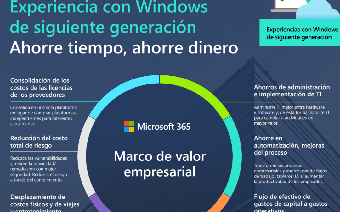 Experiencias con Windows de última generación: Ahorra tiempo, ahorre dinero